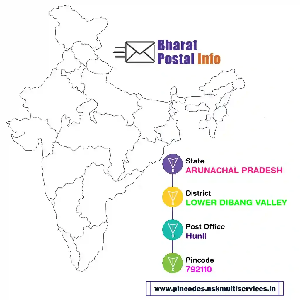 arunachal pradesh-lower dibang valley-hunli-792110